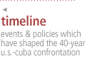 Timeline: events & policies which have shaped the 40-year u.s.-cuba confrontation   